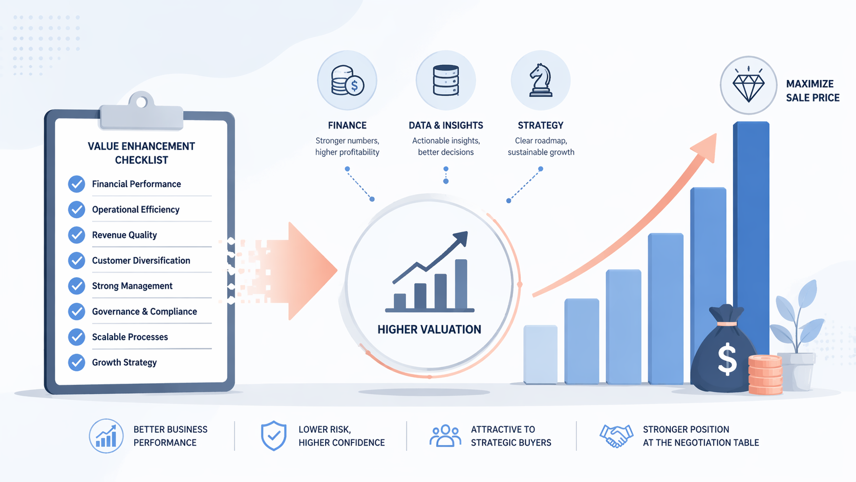 tăng valuation trước khi bán công ty
