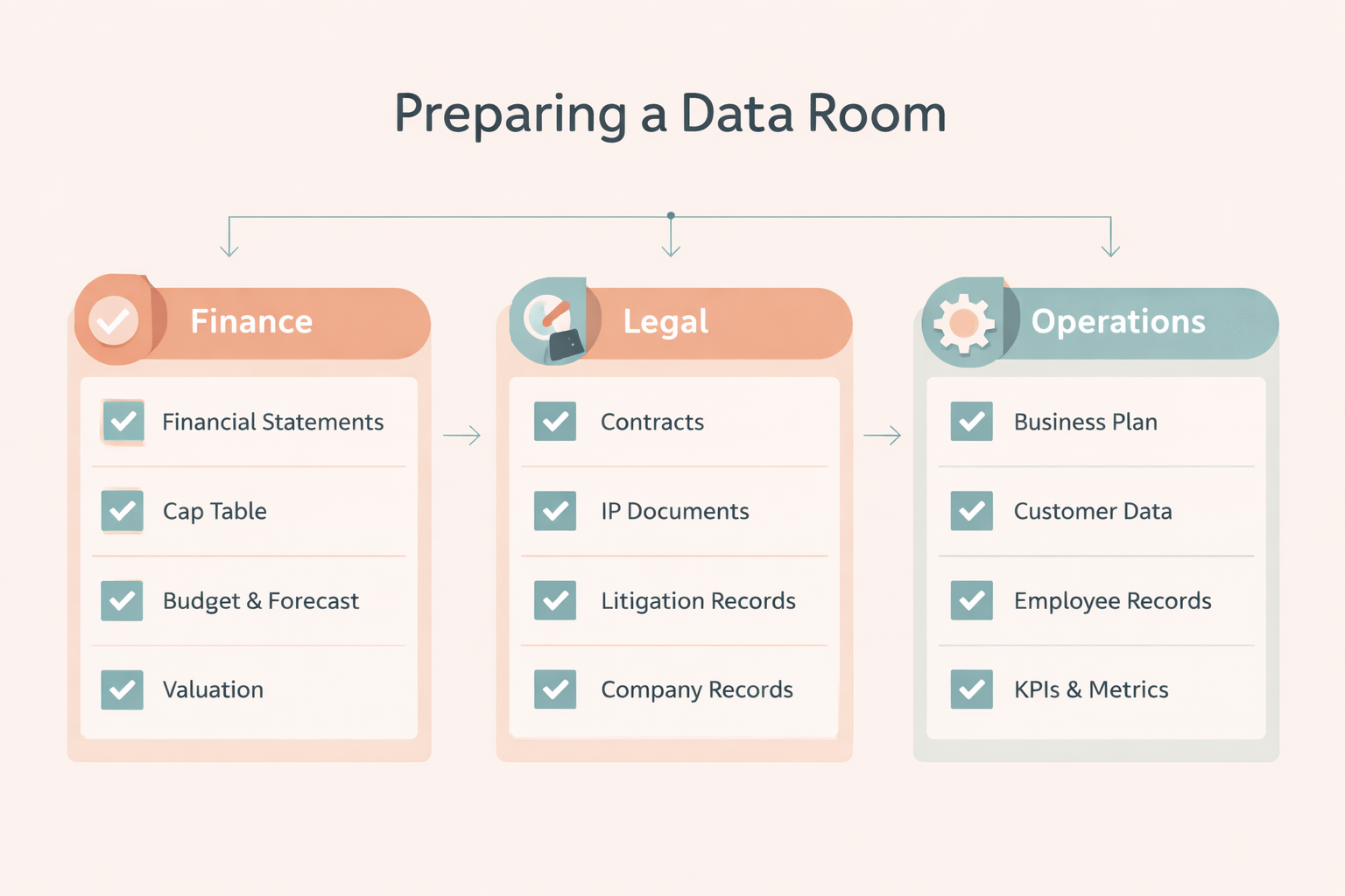 data room M&A