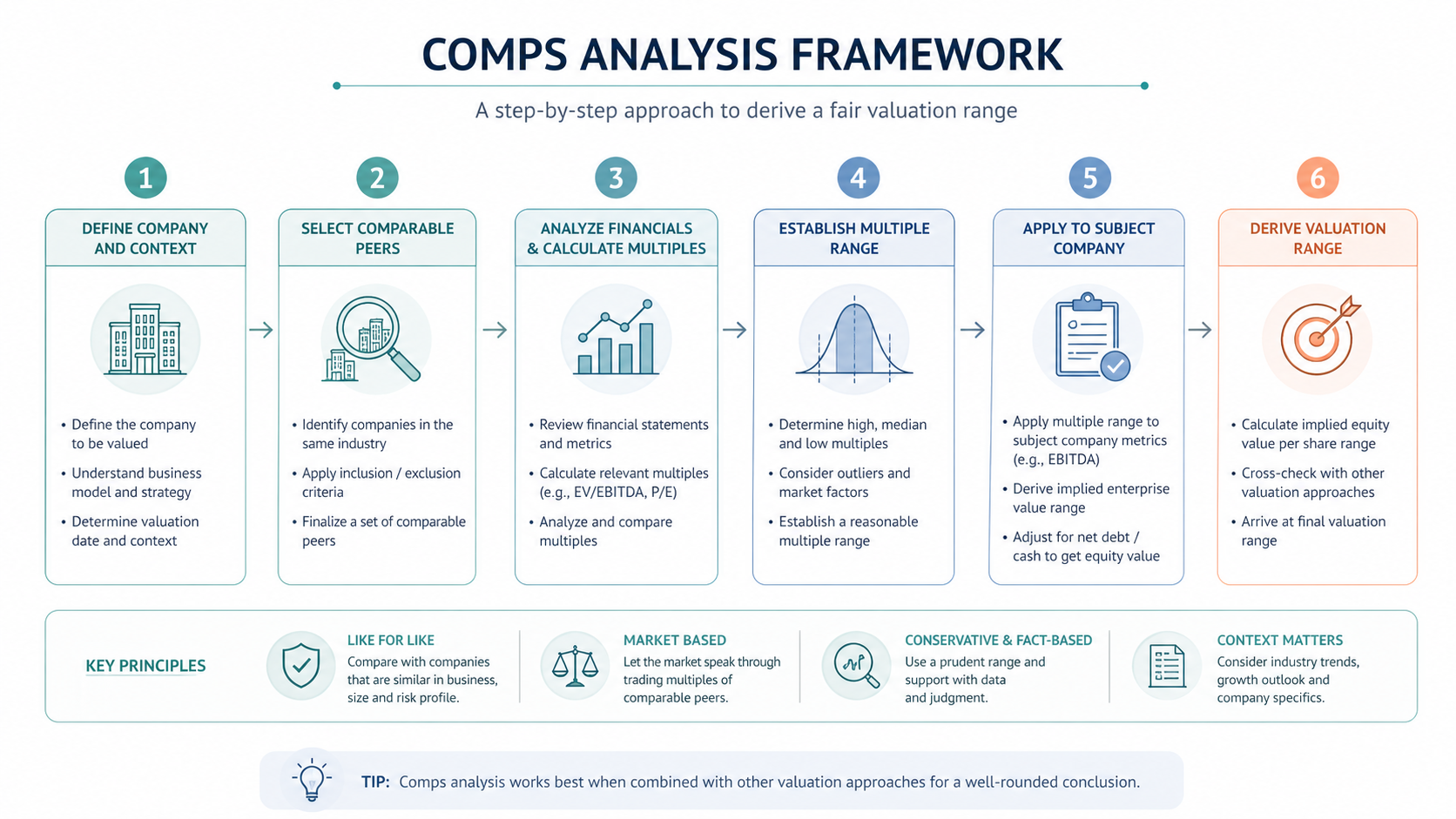 comparable company analysis
