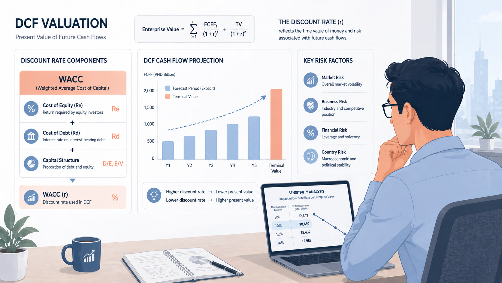 discount rate định giá doanh nghiệp