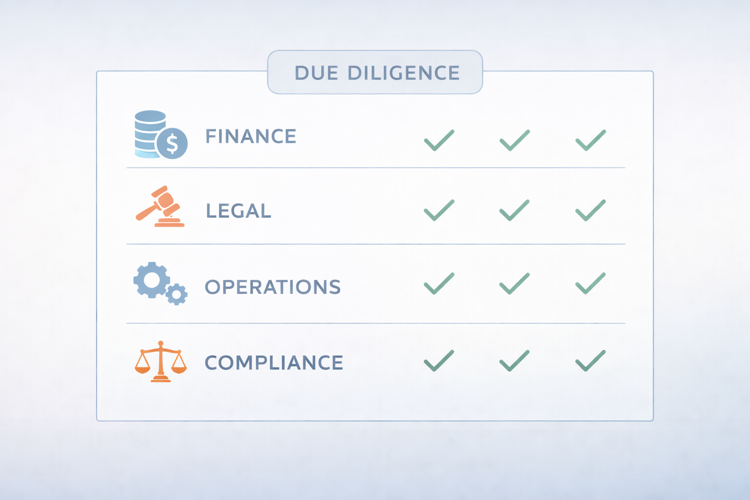 due diligence