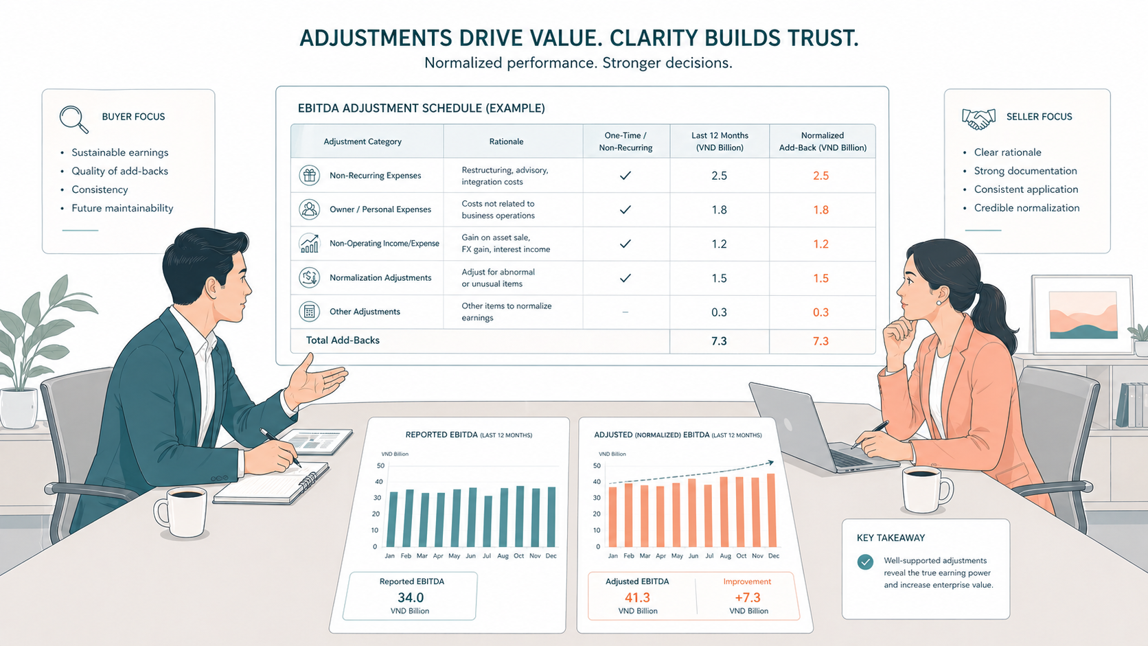EBITDA adjustments