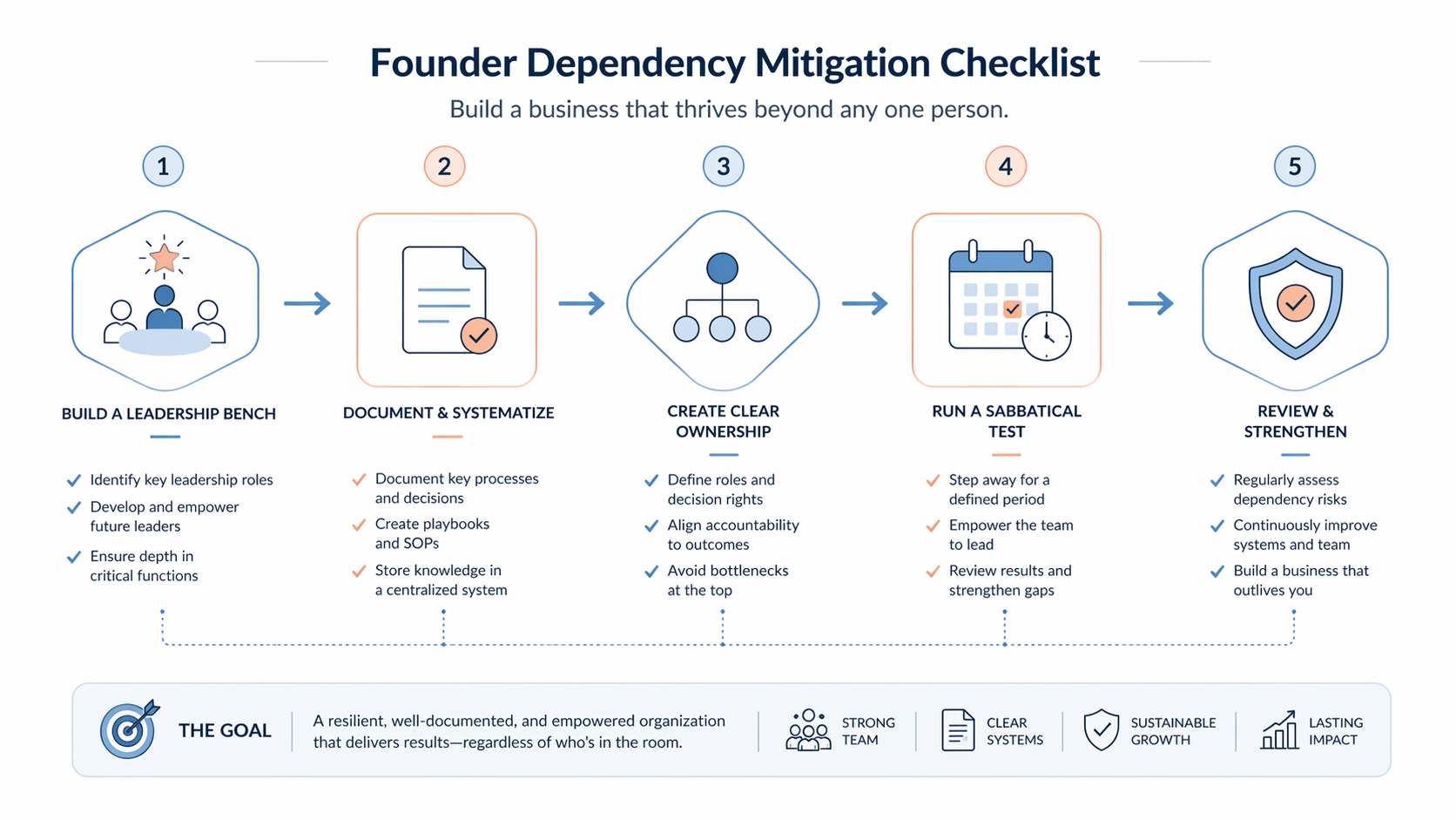 founder dependency risk