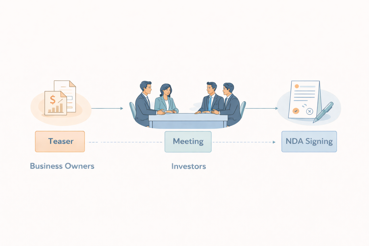 NDA trong M&A