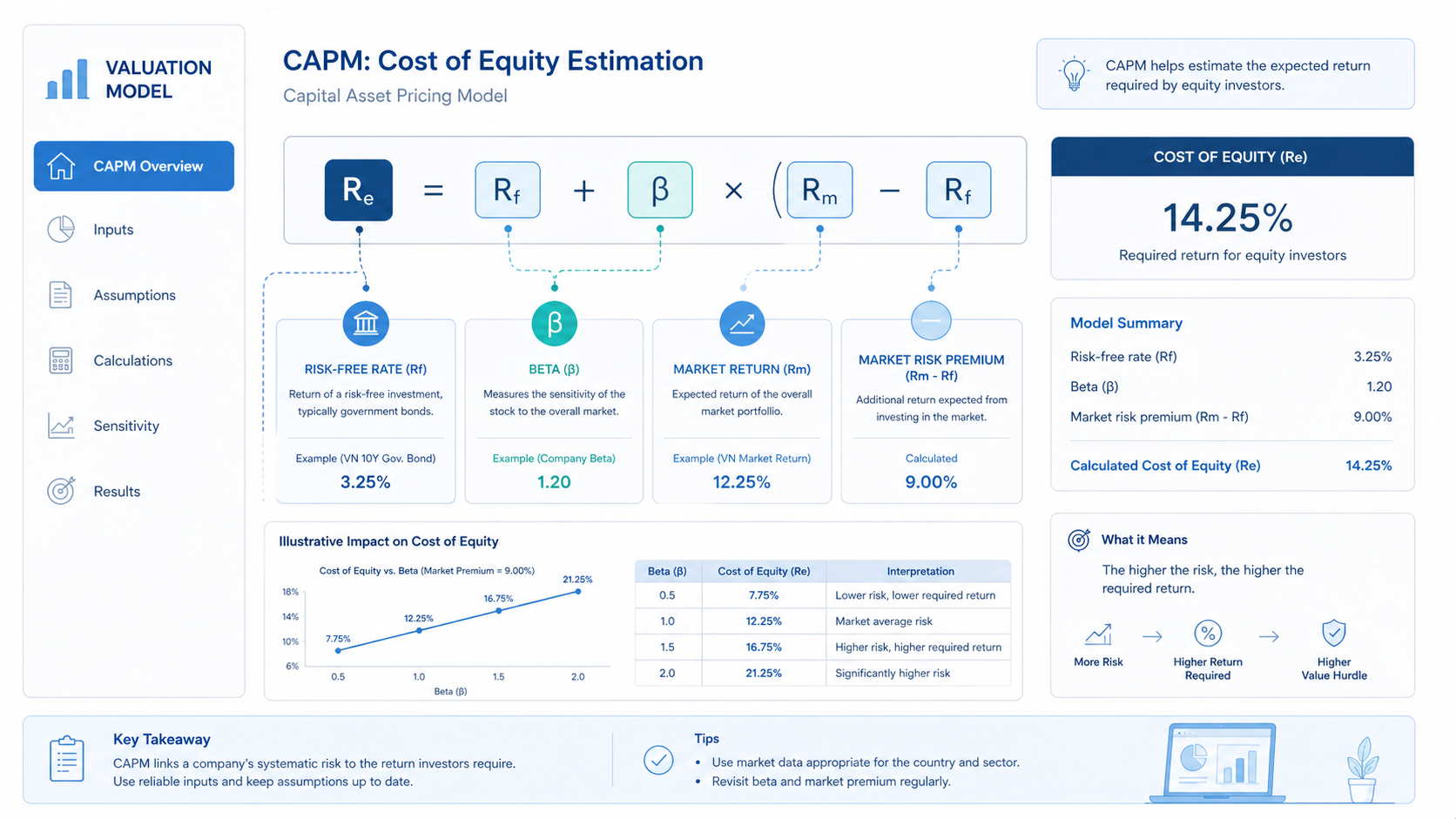 risk premium in business valuation