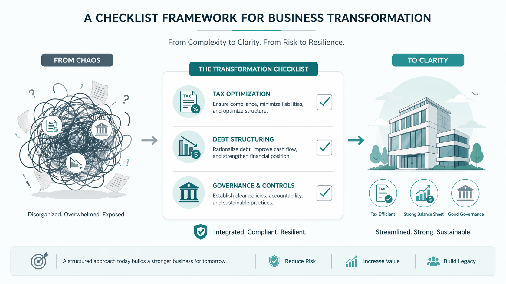 structuring company before sale