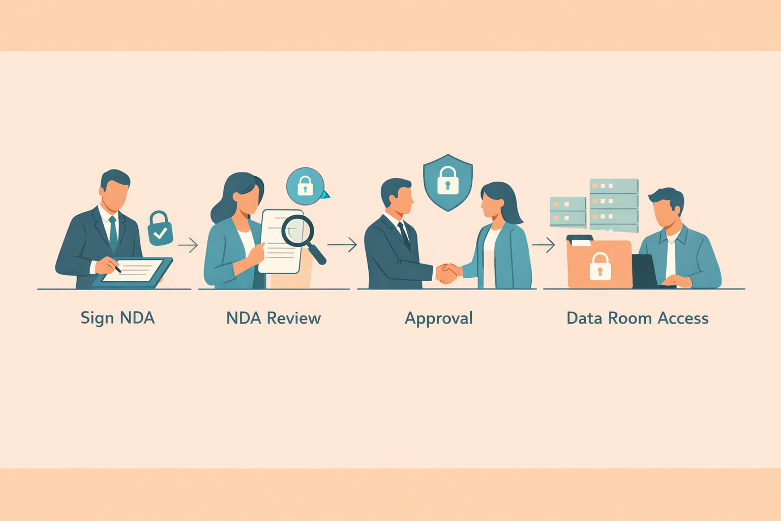 NDA in M&A