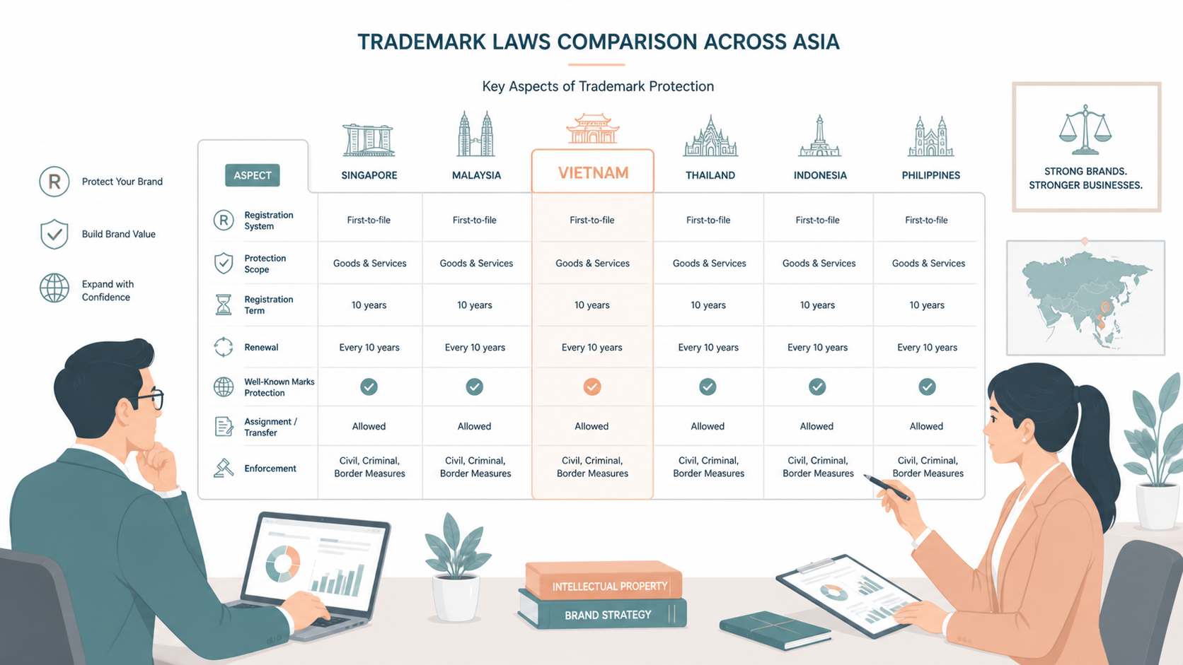 bán công ty có mất thương hiệu không