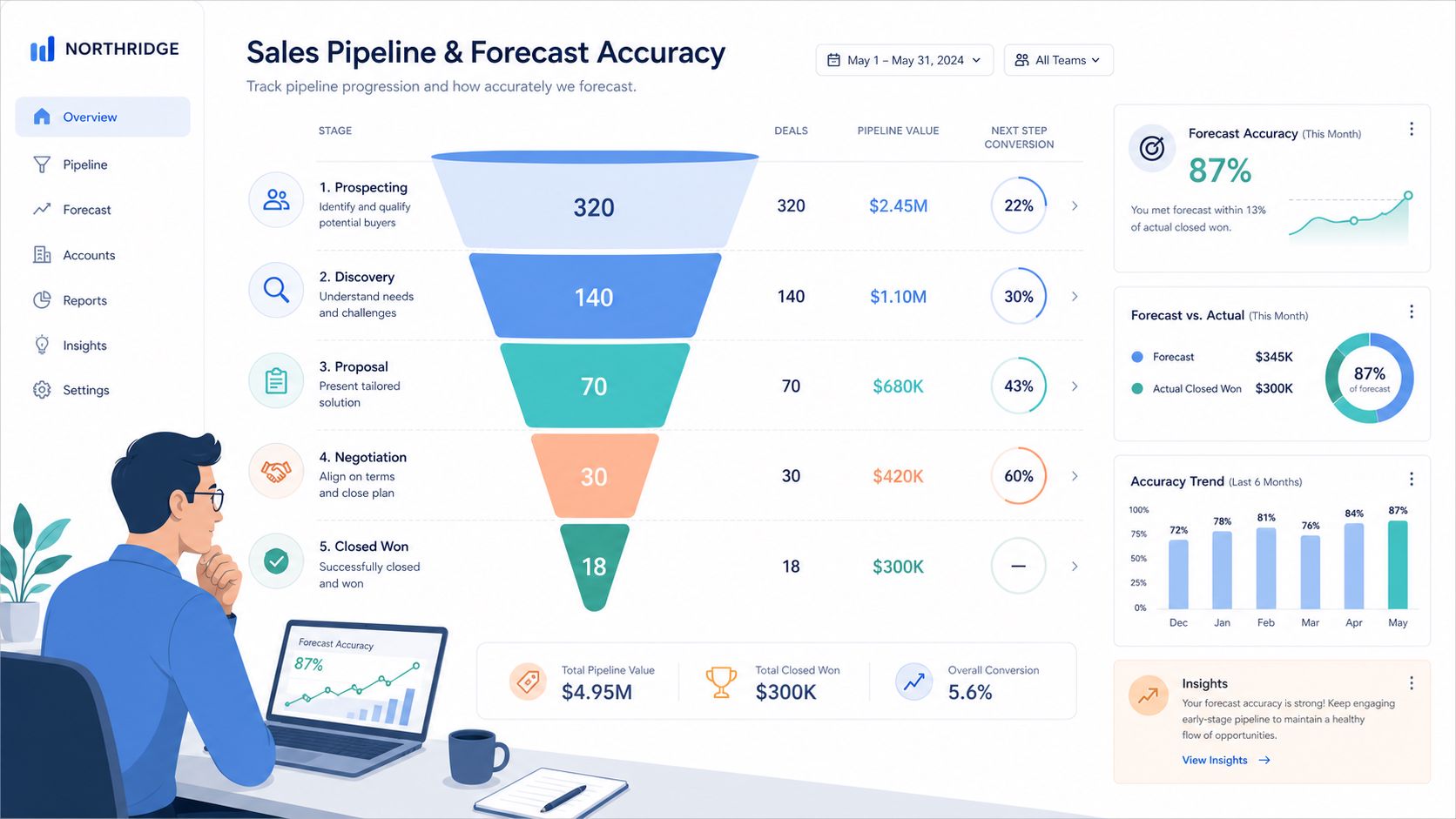 buyer hỏi đội sales trong due diligence