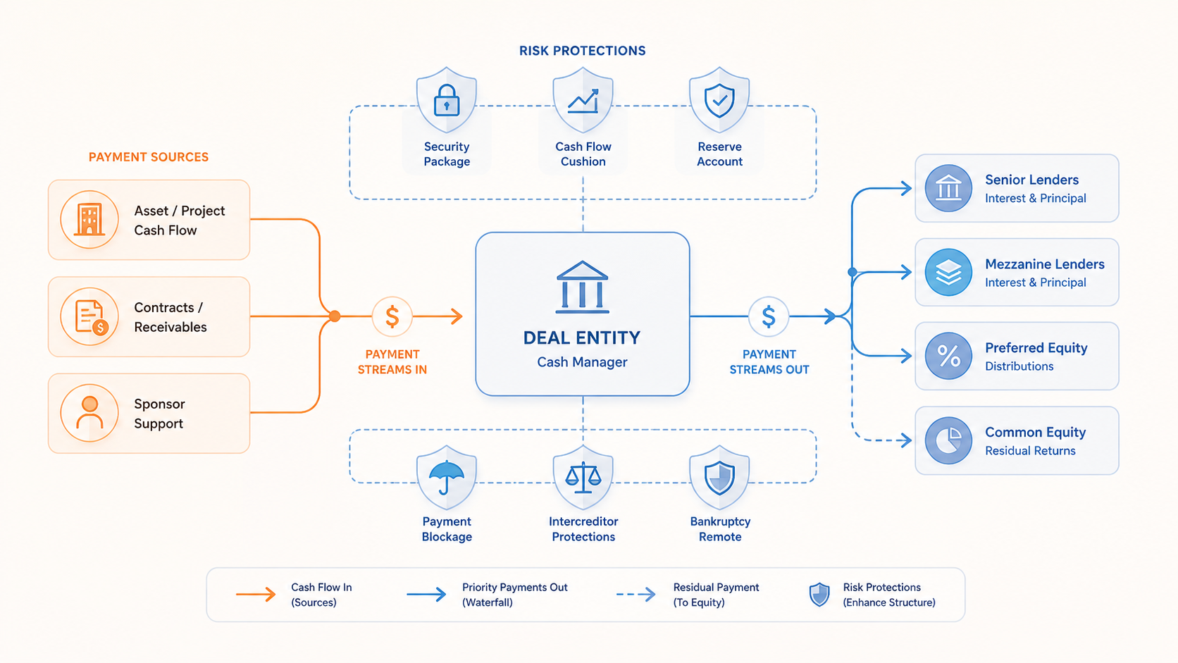 deal structure trong M&A