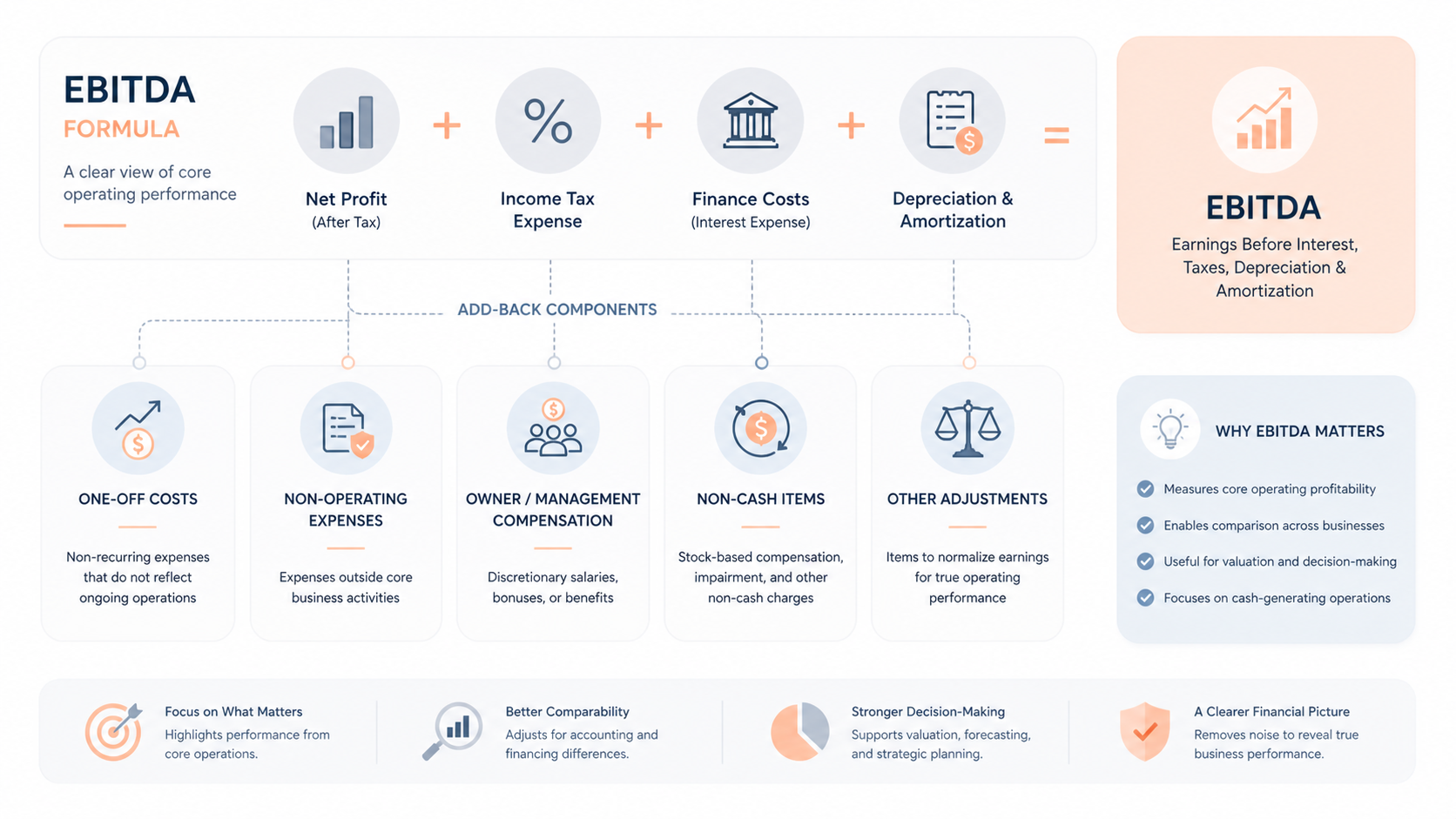 EBITDA được tính như thế nào