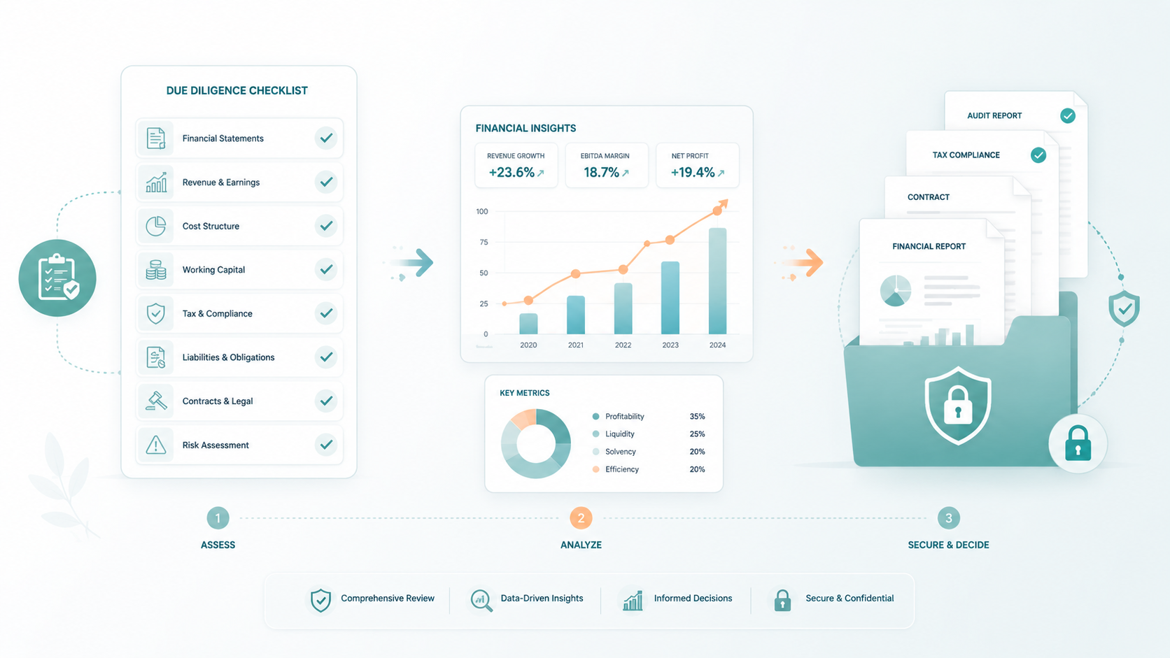 financial due diligence checklist