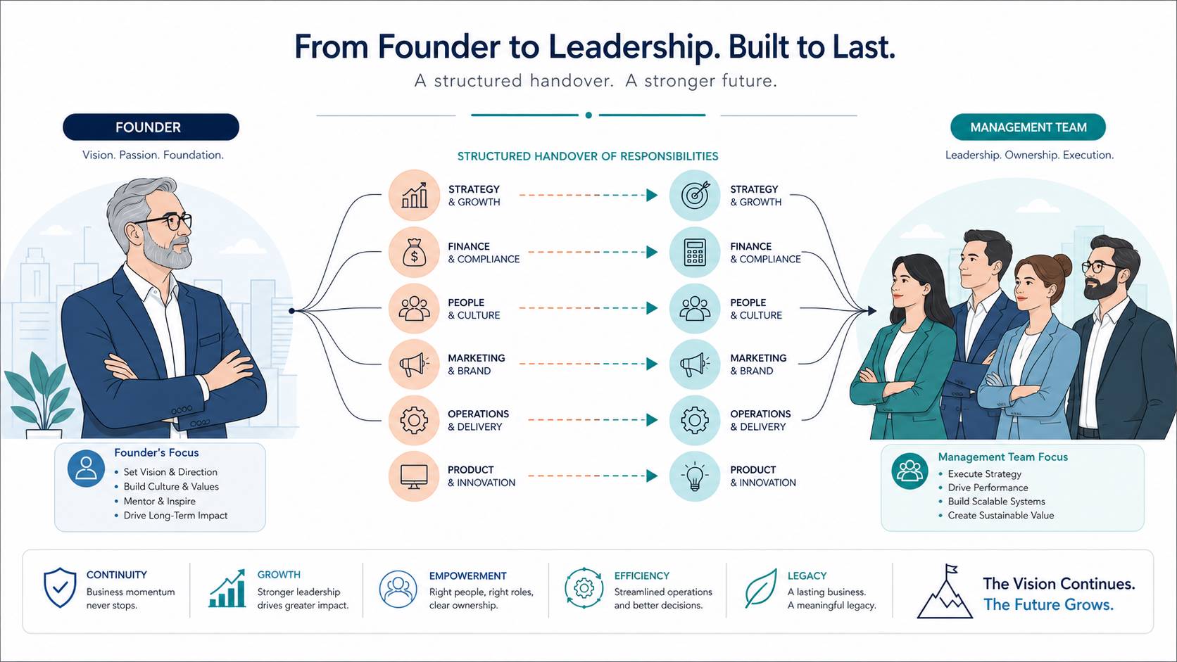 founder risk in M&A valuation