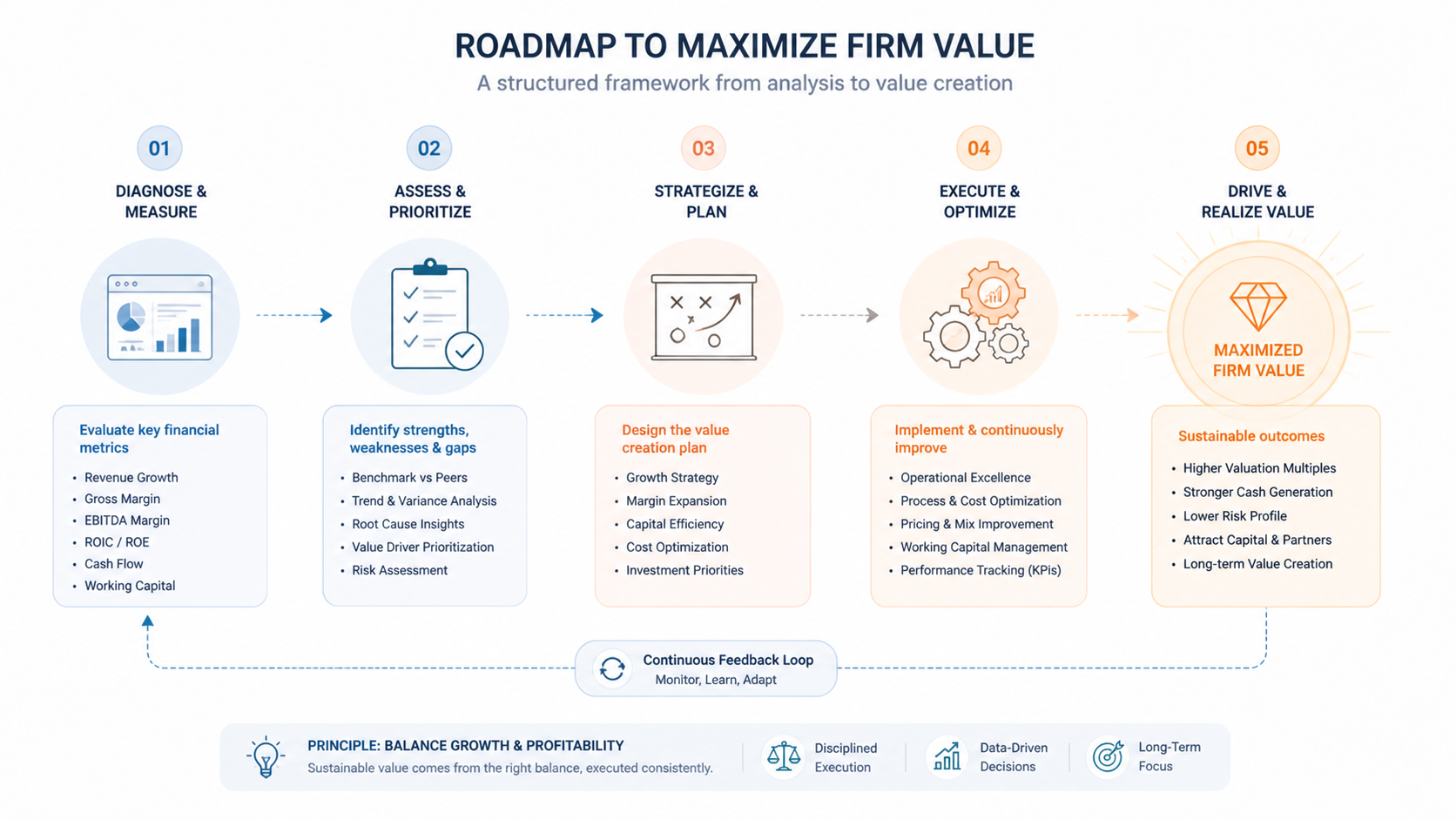 growth vs profitability