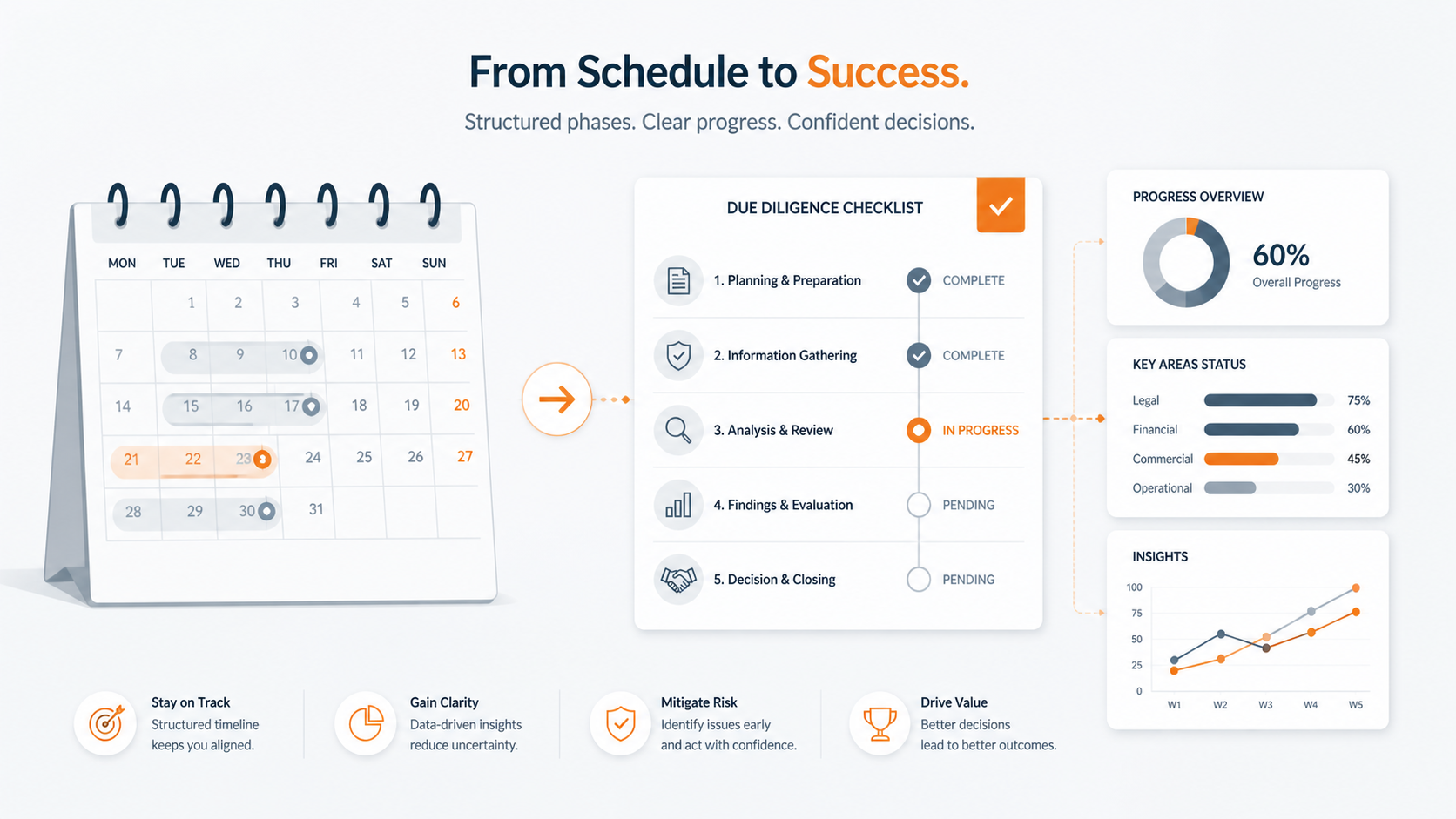 how long does it take to sell a business