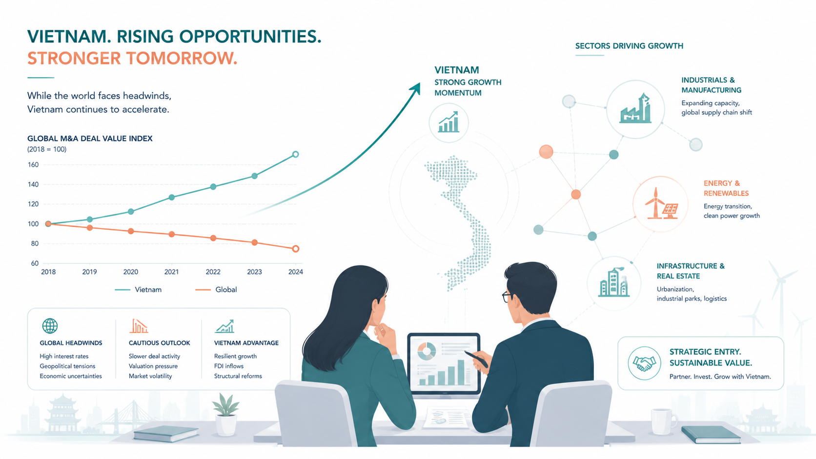 M&A in Vietnam