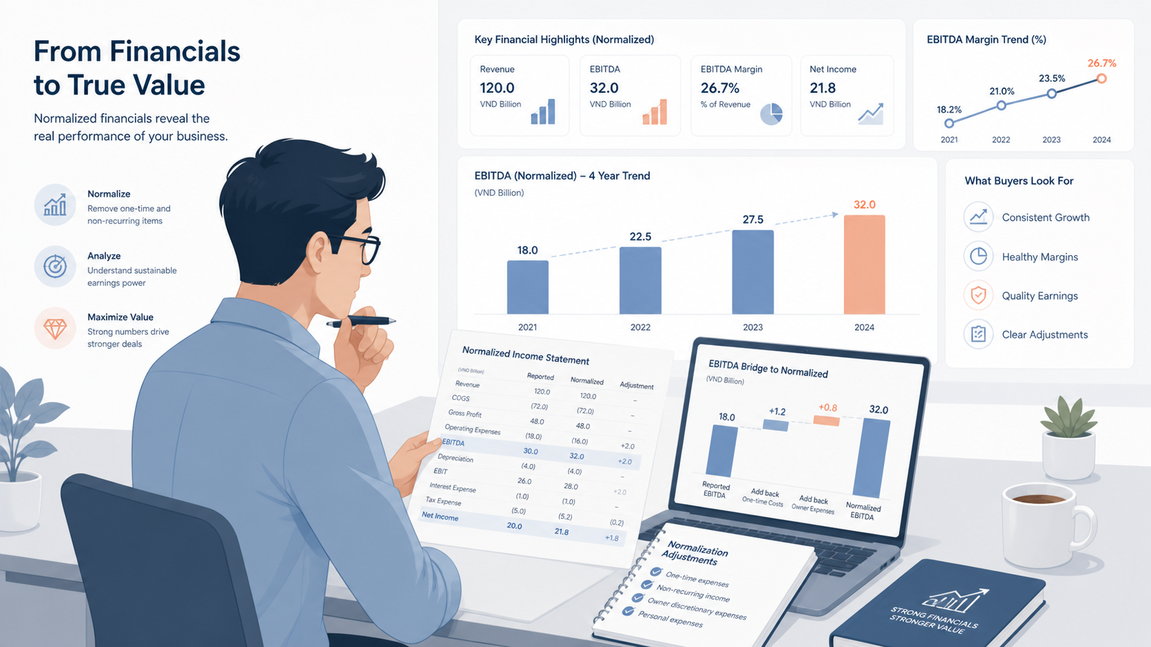 small business valuation