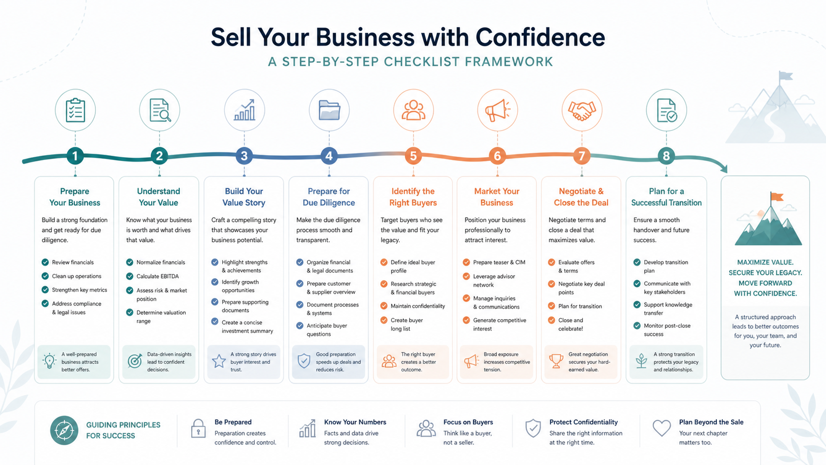 small business valuation