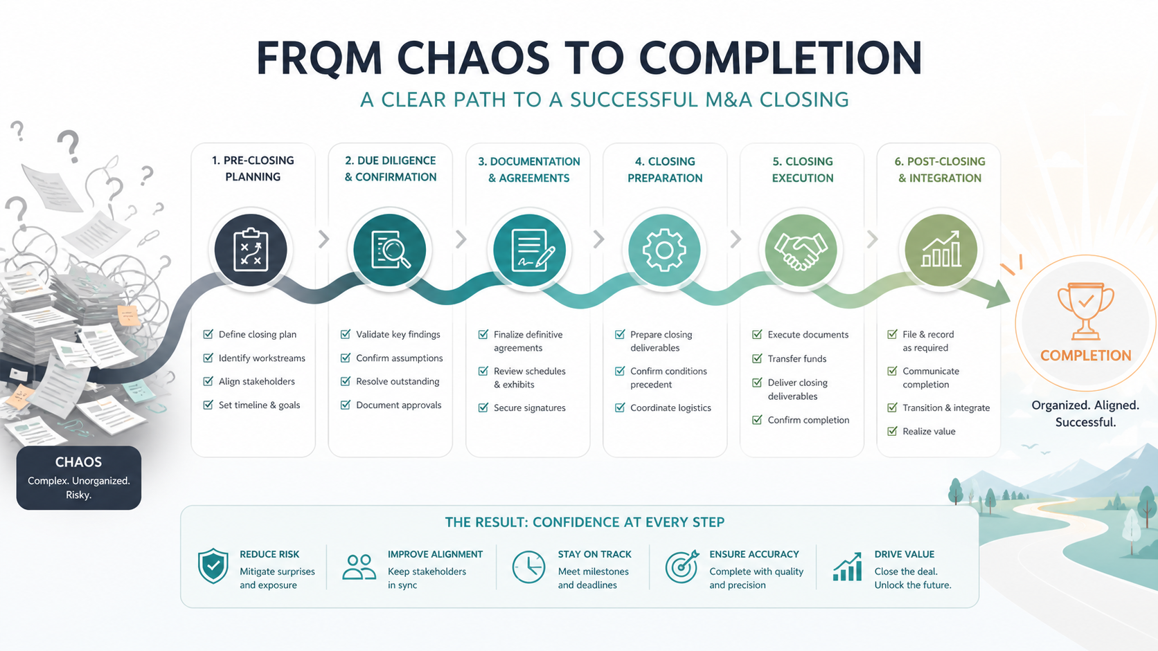 M&A closing checklist