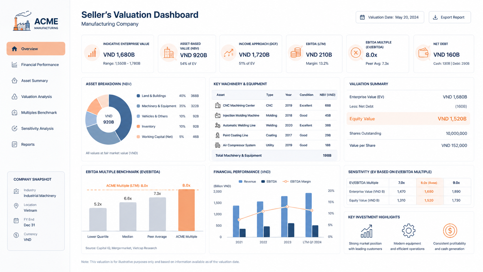 manufacturing business valuation