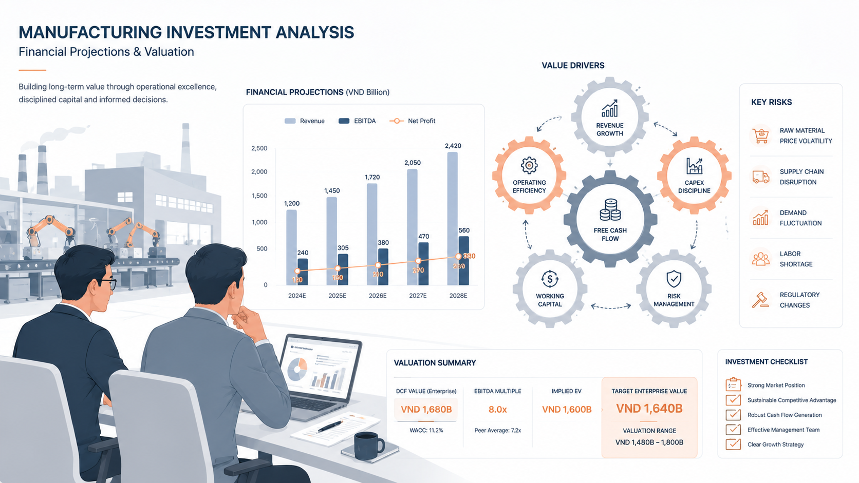 manufacturing business valuation
