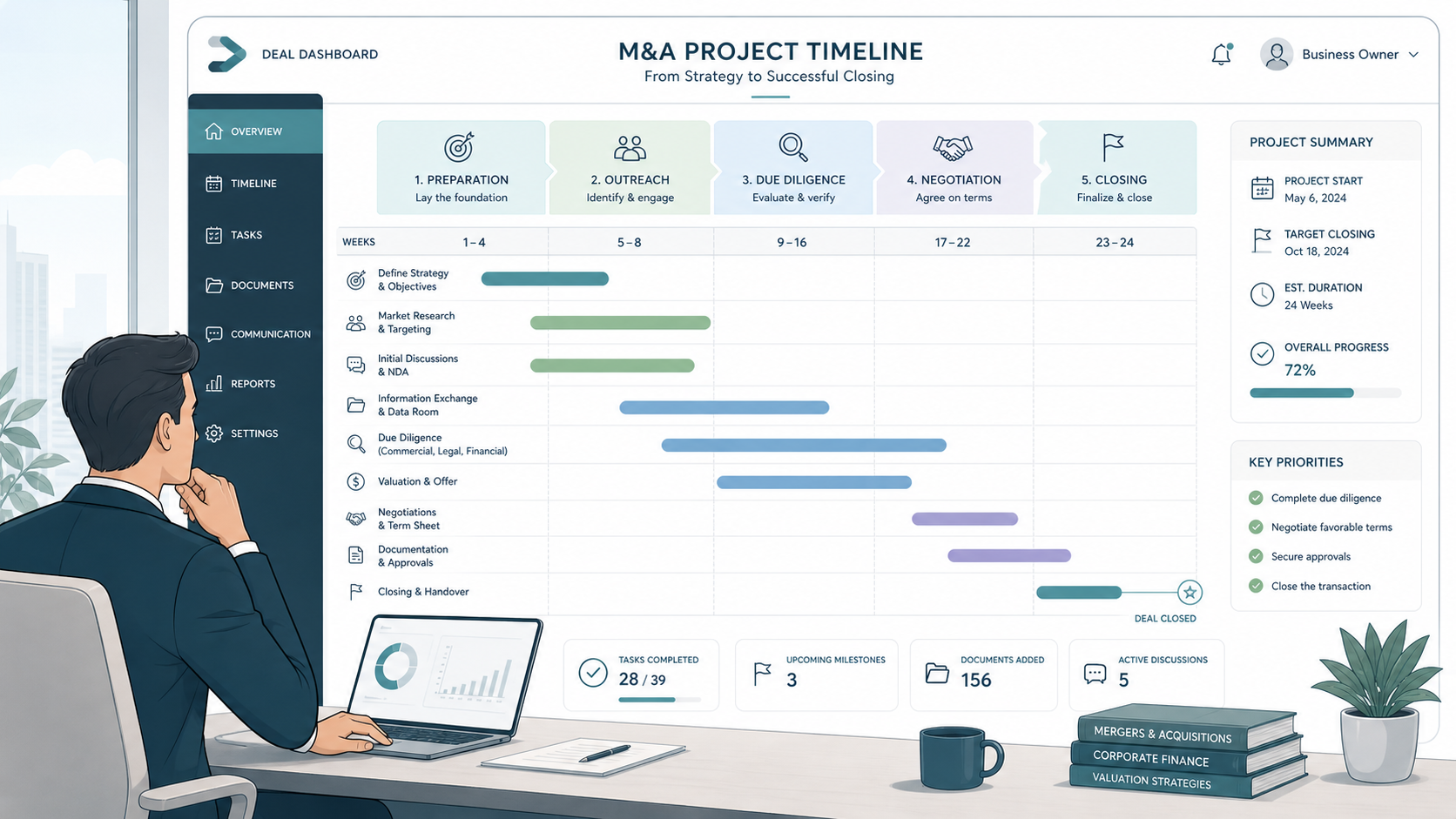 realistic timeline for selling a business