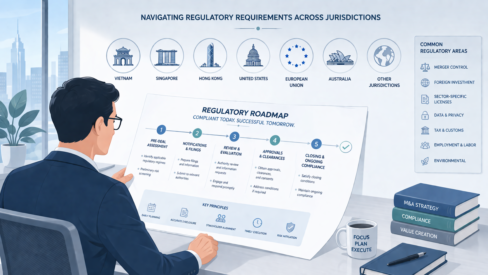 regulatory approval in M&A