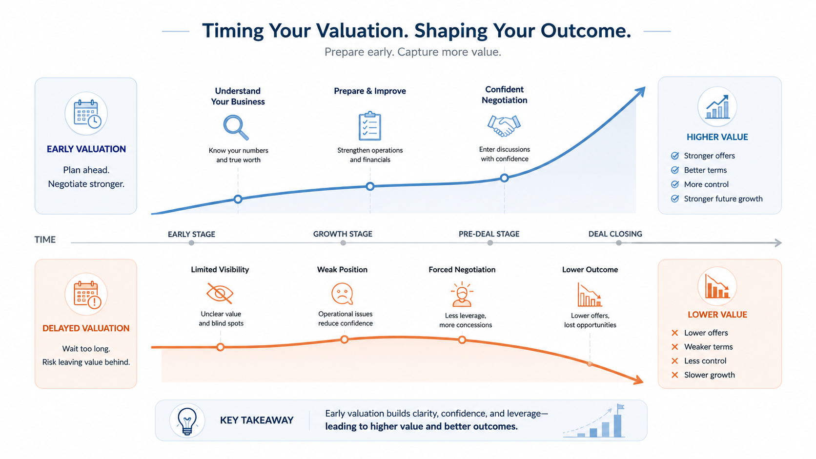 value your business before talking to buyers