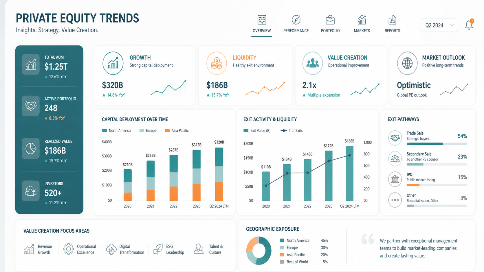 Private Equity in M&A